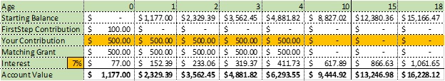 529 Analysis Minimum